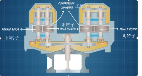 定制空压机厂家：压缩空气质量是什么？