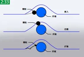 空气压缩机定做厂家分析压缩机空气过滤器是什么原理？