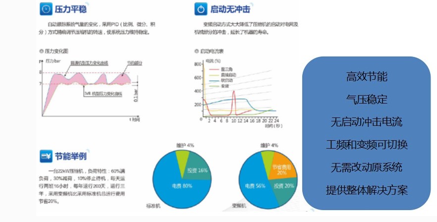  空压机改造解决方案：空压机改造的必要性分析