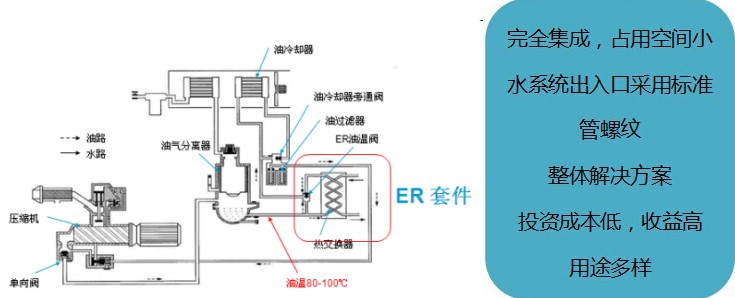 空压机节能改造项目实施方案分析