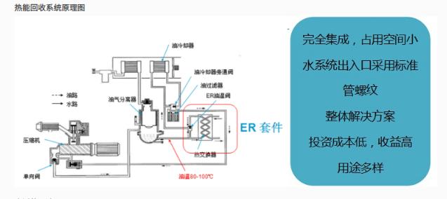 空气过滤器厂家分享如何利用废热提高行业效率？